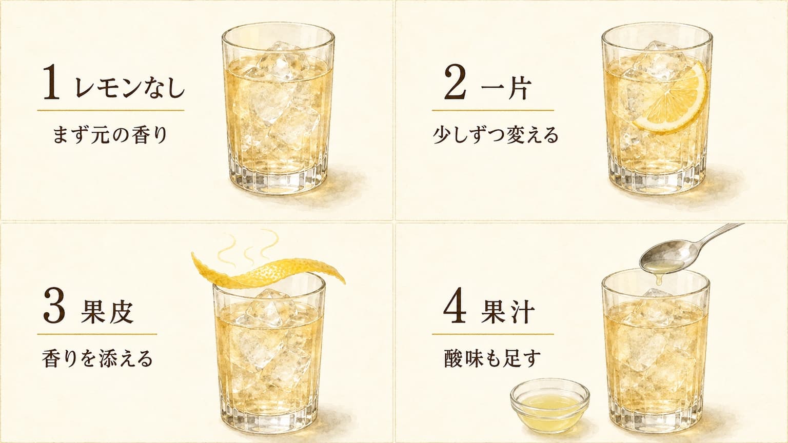 レモンなしのハイボール、一片を添えたグラス、果皮、少量の果汁を4区画で比較した図