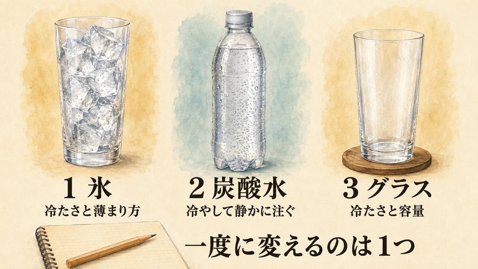 氷入りのグラス、冷えた炭酸水のボトル、空のグラスを並べて3つの役割を示した図